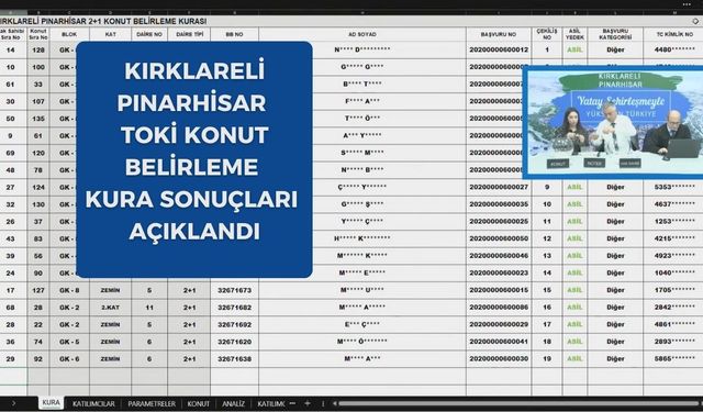 Kırklareli Pınarhisar TOKİ Kuraları Çekildi: Yeni Ev Sahipleri Belli Oldu