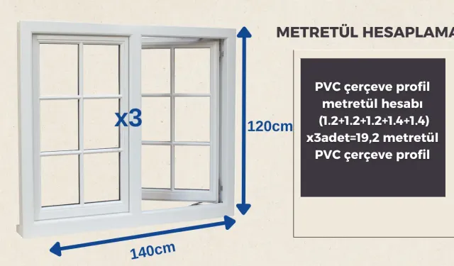 Metretül Nedir ve Hesaplama Yöntemleri Nelerdir?