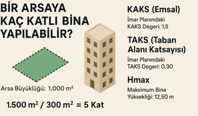 Bir Arsaya Kaç Katlı Bina Yapılabilir?