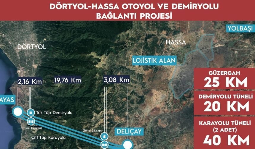 Gaziantep'in limana ulaşımı kolaylaşıyor: Amanos Tüneli Projesi hızla ilerliyor