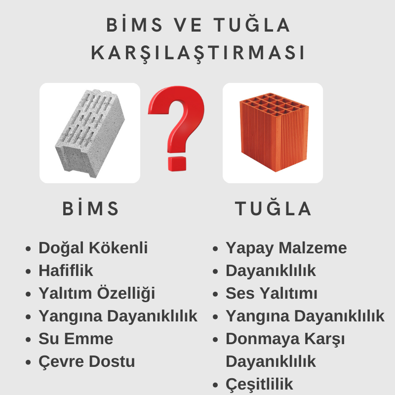 Bims ve tuğla karşılaştırması