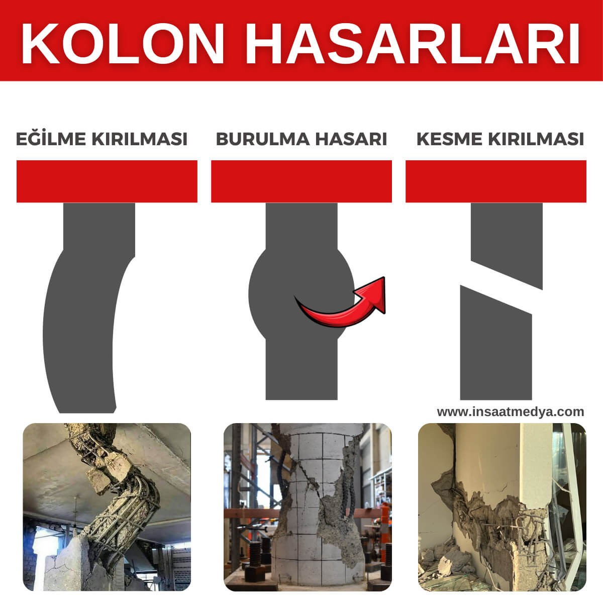 Kolon hasarları