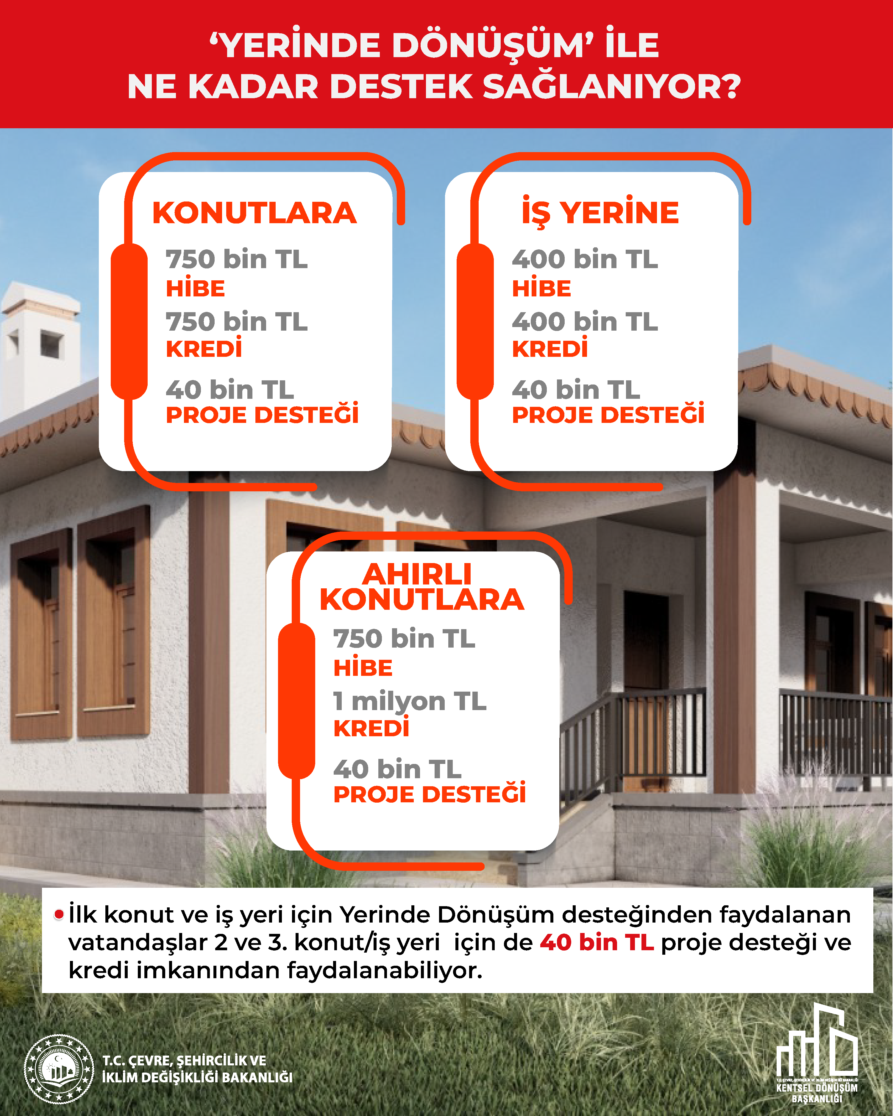 Yerinde Donusum 2