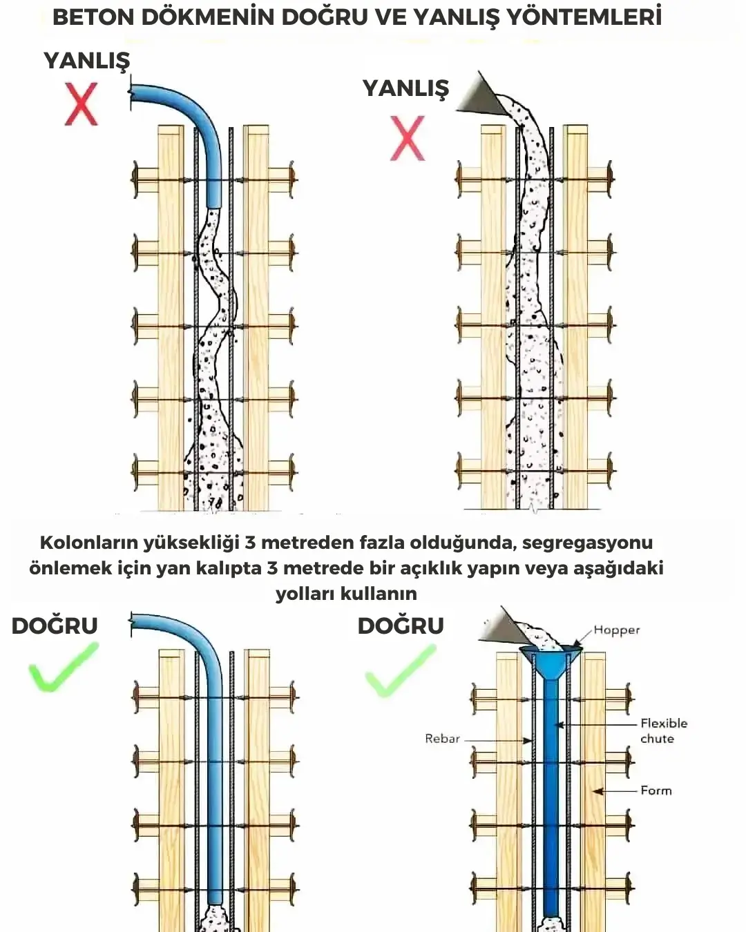 Beton dökme yöntemleri