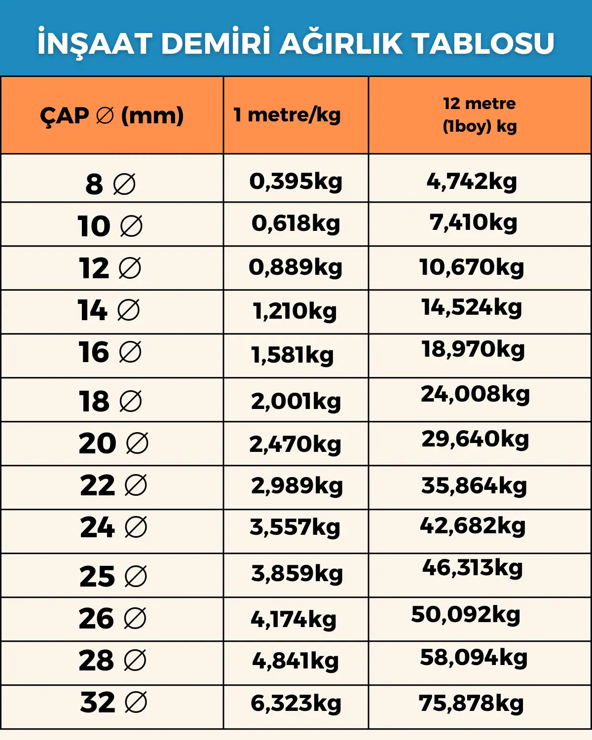 inşaat demiri ağırlık tablosu
