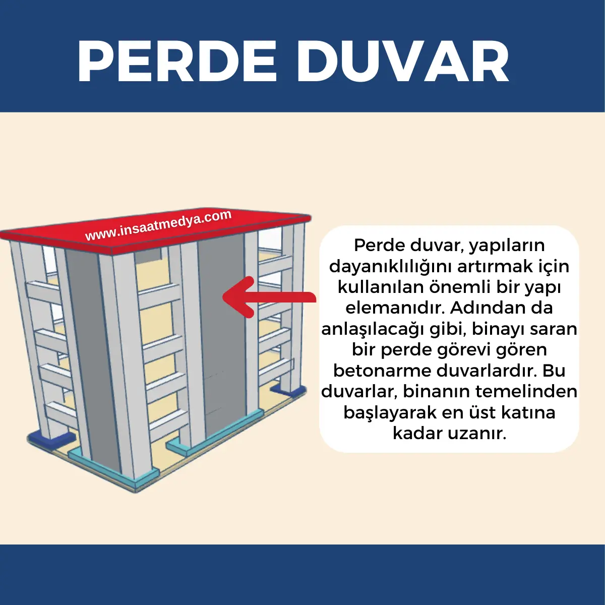 Perde Duvar