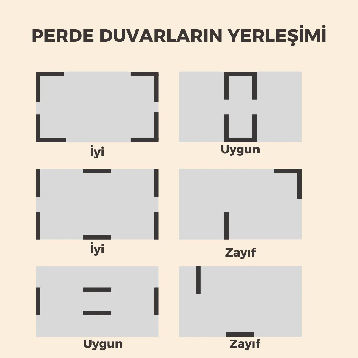 Perde duvarların yerleşimi