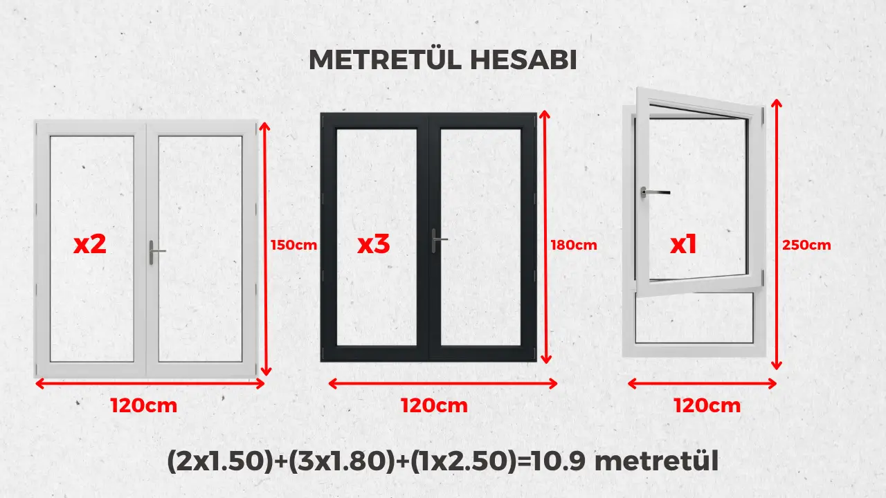 Pimapen metretül hesabı