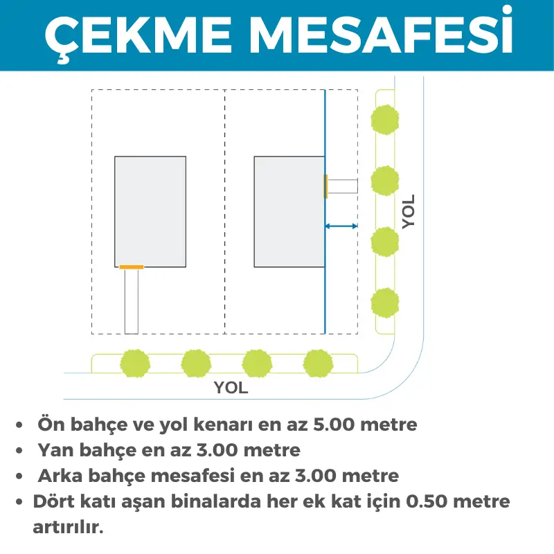 Çekme mesafesi