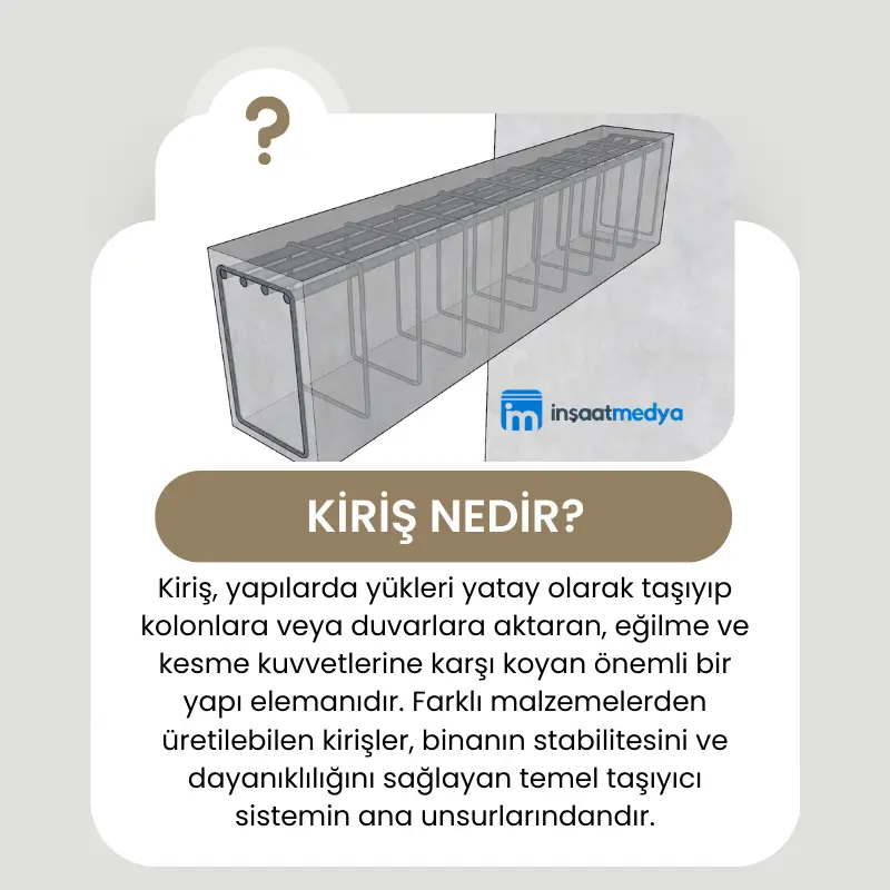 Kiriş nedir