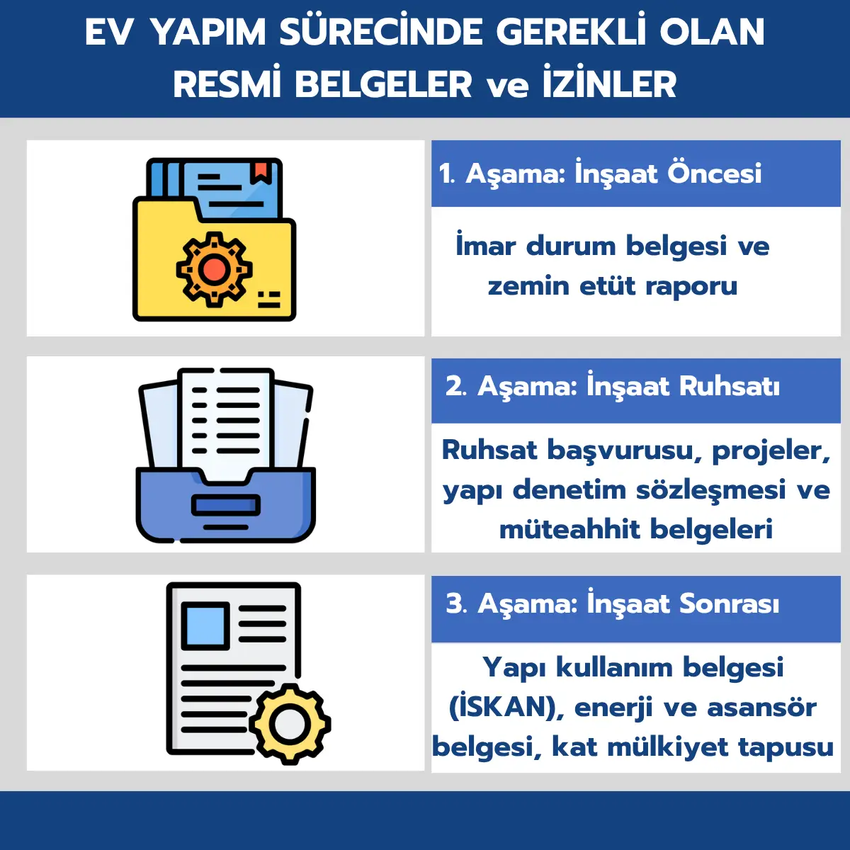 Ev Yapmak Icin Gerekli Izinler