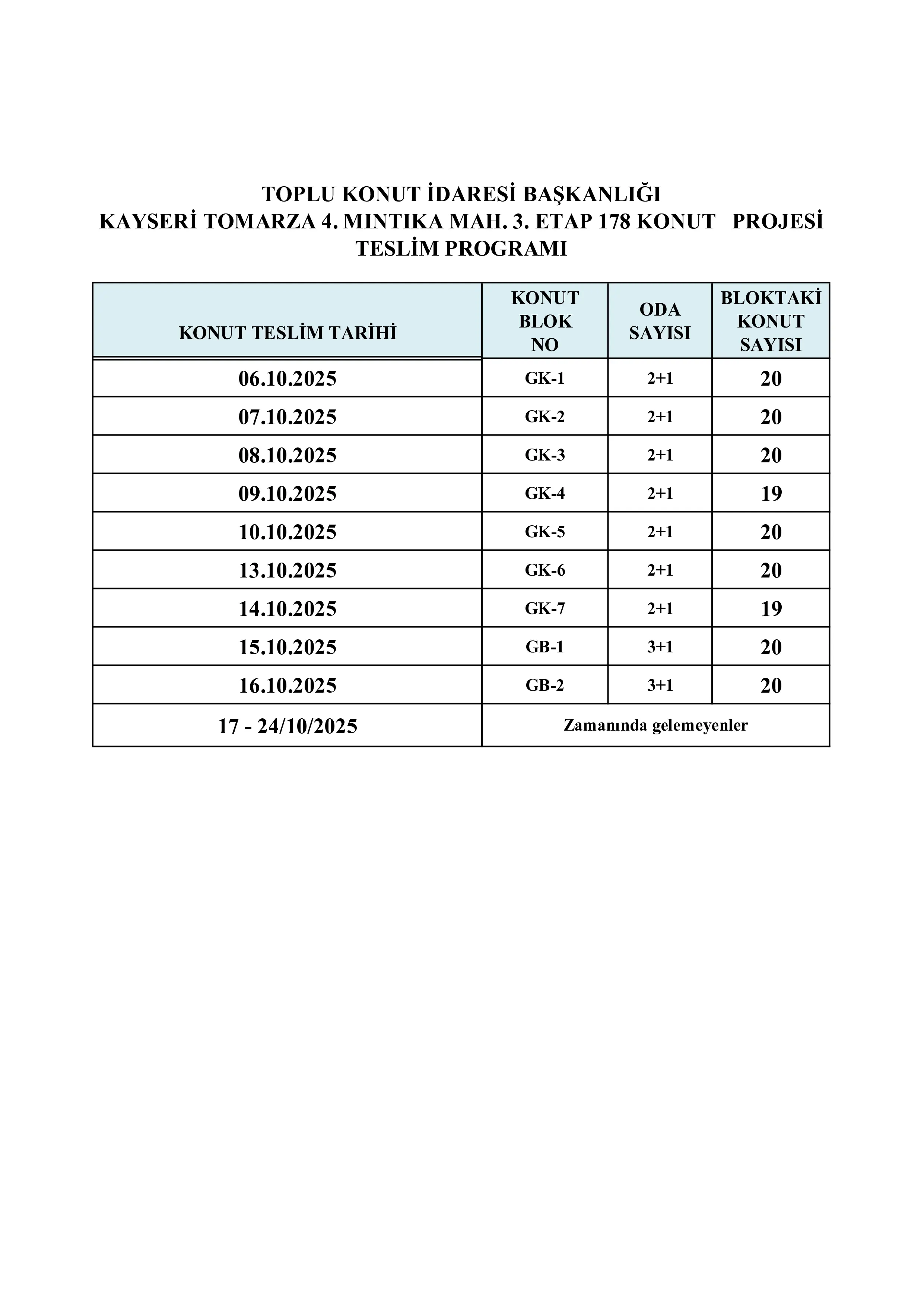 Kayseri Tomarza Toki Teslim Programi
