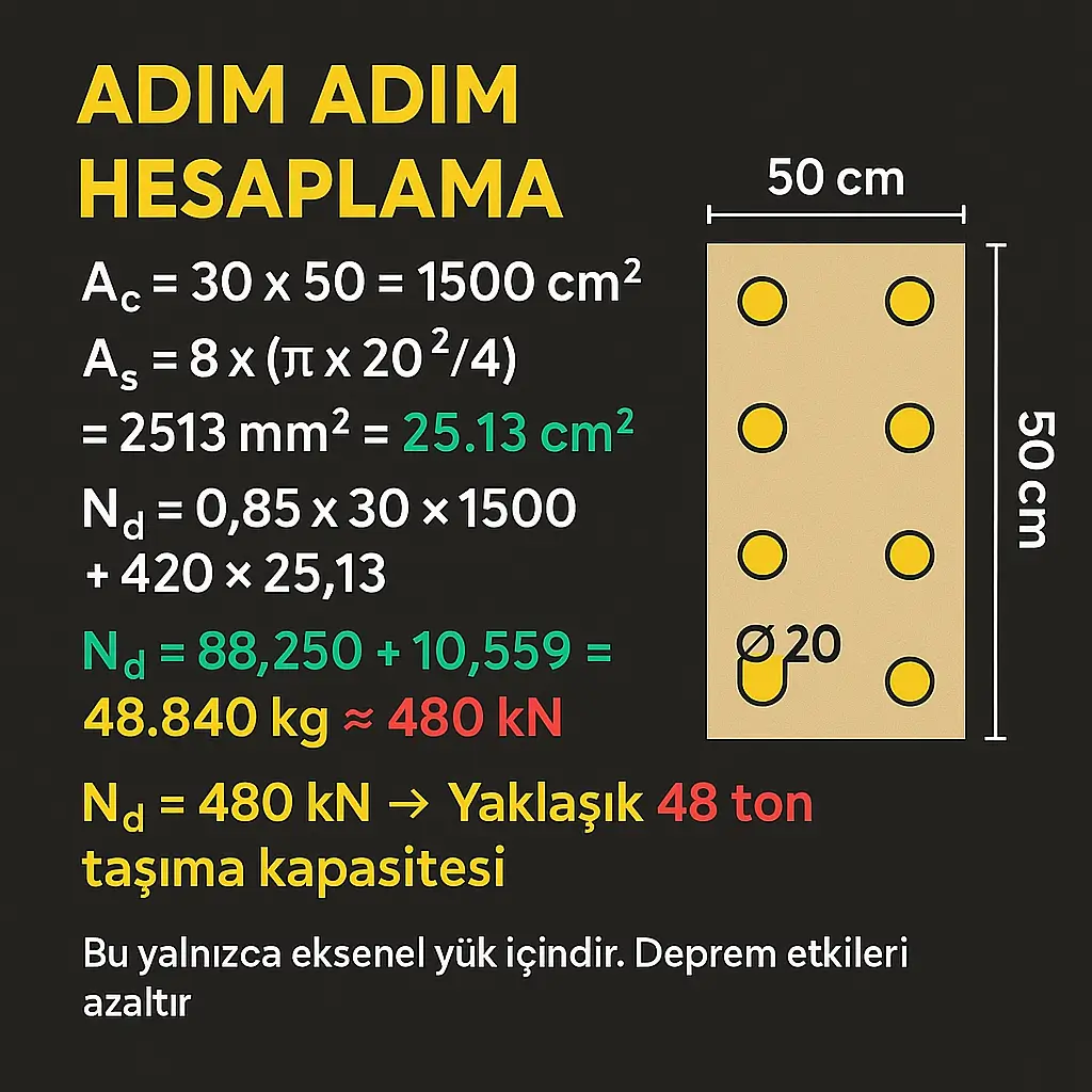 Kolon Tasima Kapasitesi 3